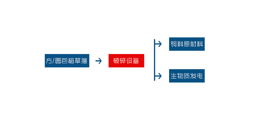 玉米秸稈破碎機(jī)